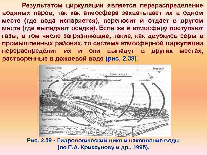 Результатом циркуляции является перераспределение водяных паров, так как атмосфера захватывает их в одном месте