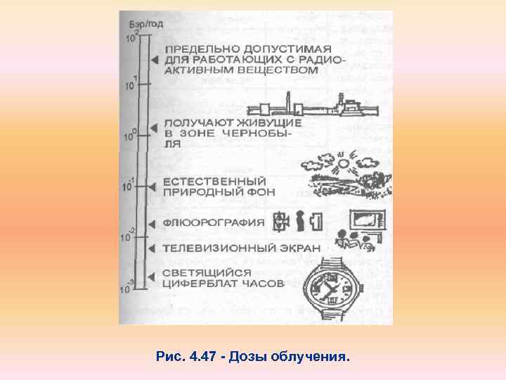 Рис. 4. 47 Дозы облучения. 