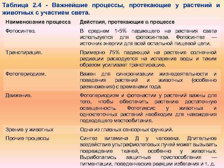 Название этого процесса жизнедеятельности растений анаграмма