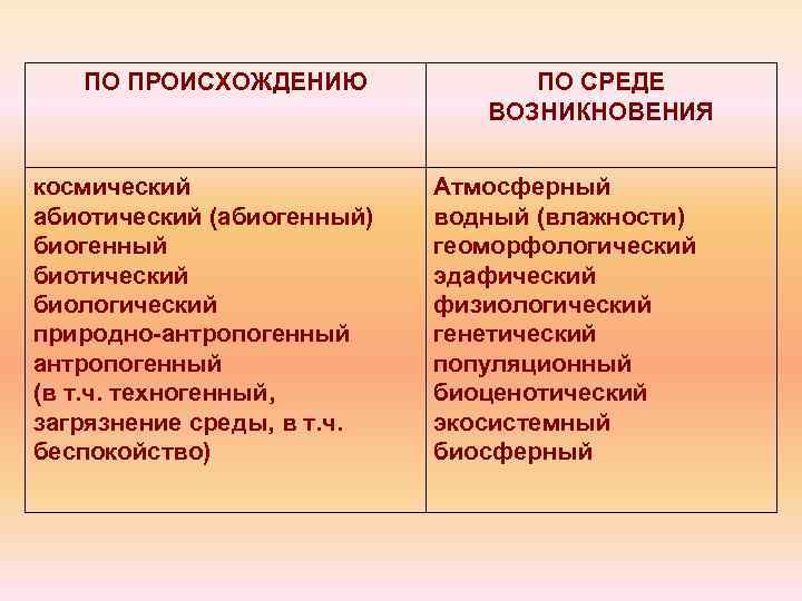 ПО ПРОИСХОЖДЕНИЮ космический абиотический (абиогенный) биогенный биотический биологический природно антропогенный (в т. ч. техногенный,