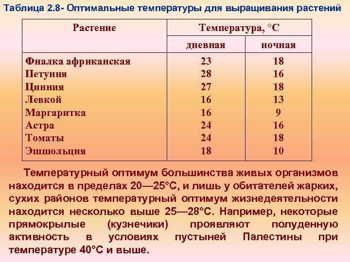 Температура и их значения