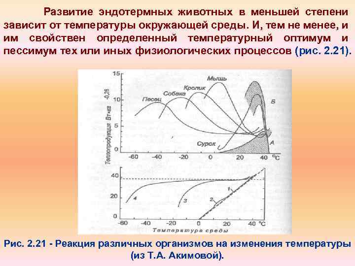 Зависят от температуры окружающей