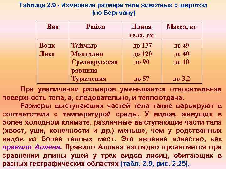 Температура тела животных. Температура тела волка. Какая температура тела у волка. Изменение размера тела животных с широтой [по Бергману] таблица. Нормальная температура тела у волка.