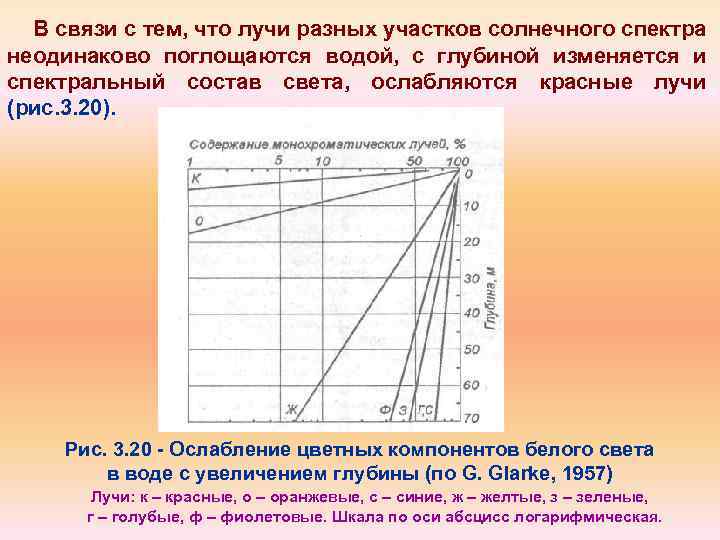 В связи с тем, что лучи разных участков солнечного спектра неодинаково поглощаются водой, с