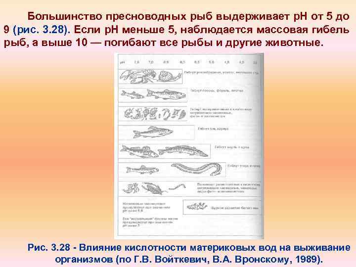 Большинство пресноводных рыб выдерживает р. Н от 5 до 9 (рис. 3. 28). Если