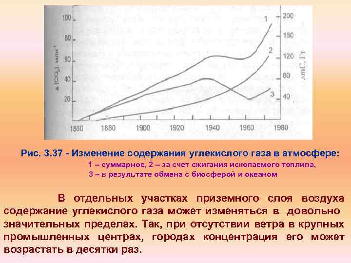 Содержание углекислого. Изменение углекислого газа в атмосфере. Содержание углекислого газа в атмосфере земли. Концентрация углекислоты в атмосферном воздухе составляет:. Изменение содержания двуокиси углерода.