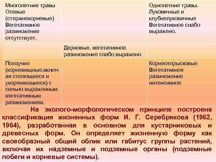 Многолетние травы Осевые (стержнекорневые) Вегетативное размножение отсутствует. Однолетние травы. Луковичные и клубнелуковичные Вегетативное слабо