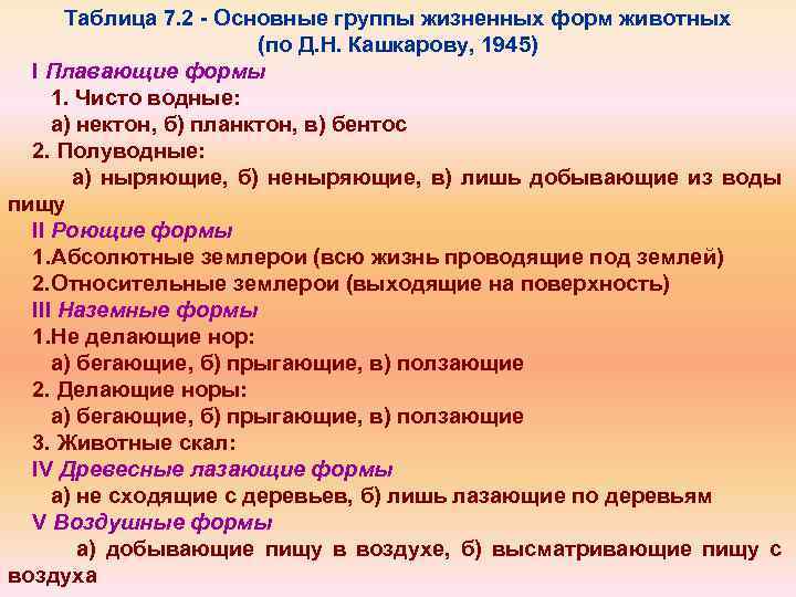 Форма 7 букв. Основные группы жизненных форм животных по д.н Кашкарову 1945. Жизненные формы животных по Кашкарову. Жизненные формы животных таблица. Жизненные формы животных (по д. Кашкарову) таблица.