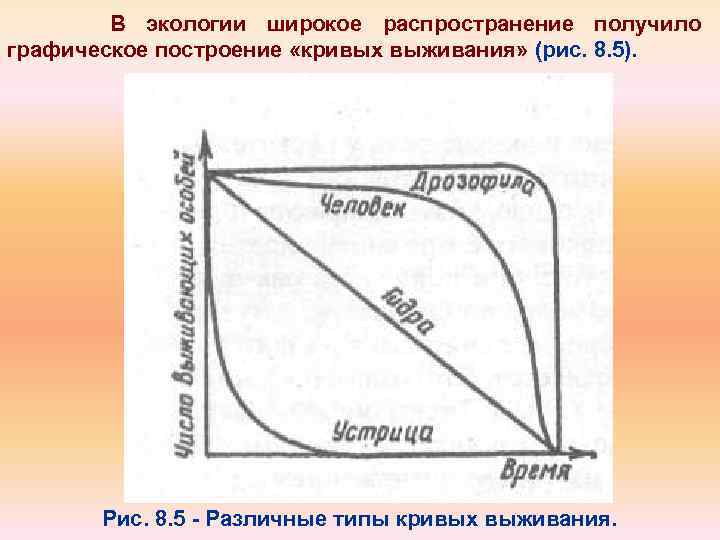 В экологии широкое распространение получило графическое построение «кривых выживания» (рис. 8. 5). Рис. 8.