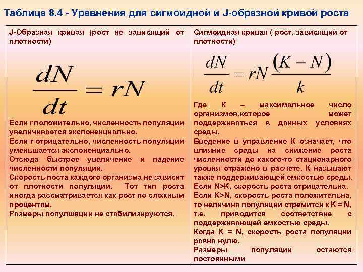 Таблица 8. 4 - Уравнения для сигмоидной и J-образной кривой роста J-Образная кривая (рост