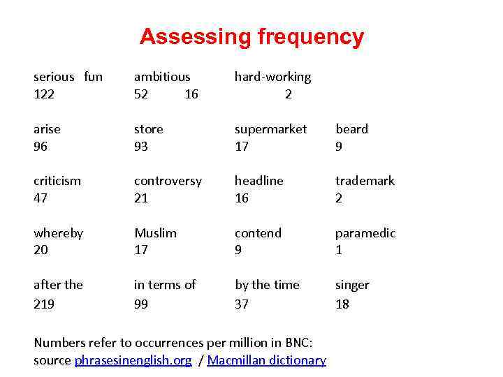 Assessing frequency serious fun 122 ambitious 52 16 hard-working 2 arise 96 store 93