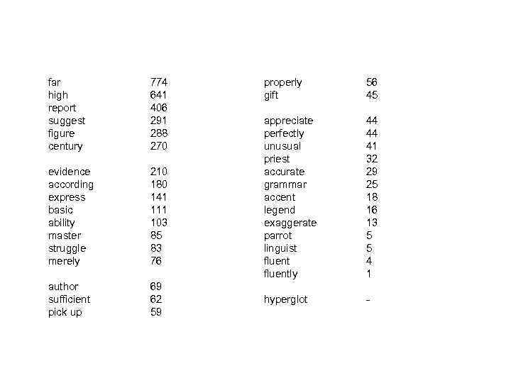 far high report suggest figure century 774 641 406 291 288 270 evidence according