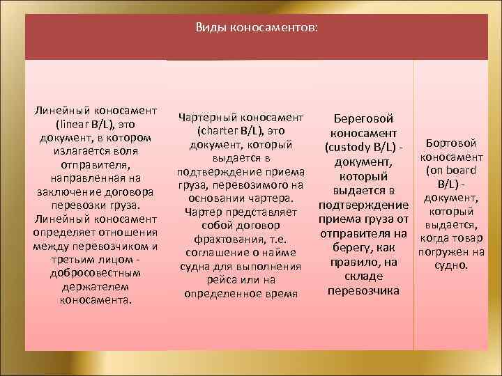 Виды коносаментов: Линейный коносамент (linear B/L), это документ, в котором излагается воля отправителя, направленная