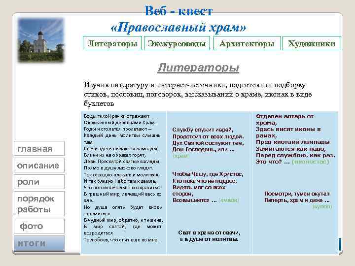 Веб - квест «Православный храм» Литераторы Экскурсоводы Архитекторы Художники Литераторы Изучив литературу и интернет-источники,