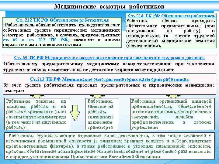 Договор на прохождение предварительного медицинского осмотра