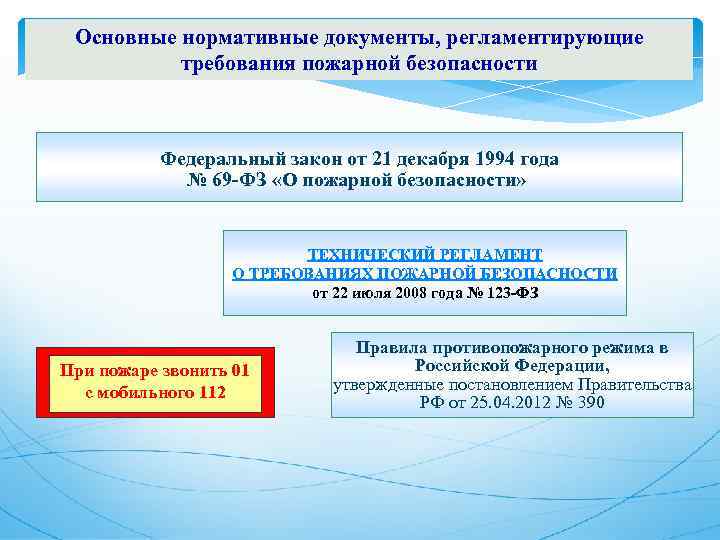 Применение нормативных документов и характер их требований презентация