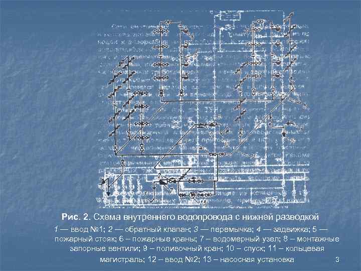 Рис. 2. Схема внутреннего водопровода с нижней разводкой 1 — ввод № 1; 2