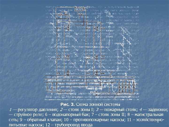 Рис. 3. Схема зонной системы 1 — регулятор давления; 2 — стояк зоны I;