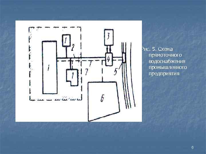 Схемы водоснабжения промышленных предприятий