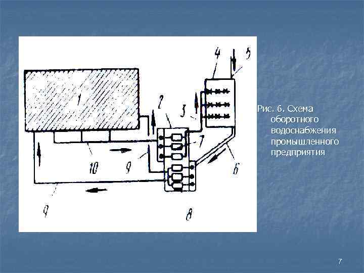 Рис. 6. Схема оборотного водоснабжения промышленного предприятия 7 