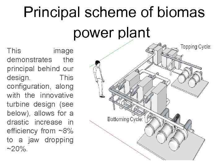Principal scheme of biomas power plant This image demonstrates the principal behind our design.