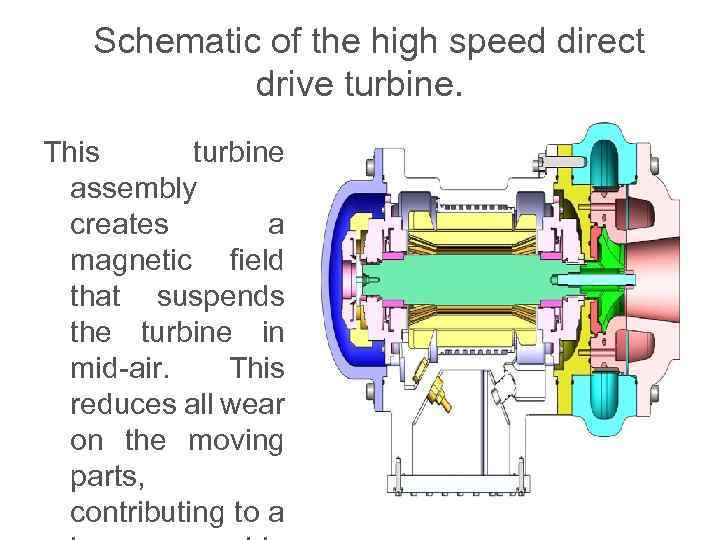Schematic of the high speed direct drive turbine. This turbine assembly creates a magnetic