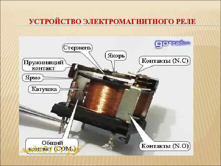 УСТРОЙСТВО ЭЛЕКТРОМАГНИТНОГО РЕЛЕ 