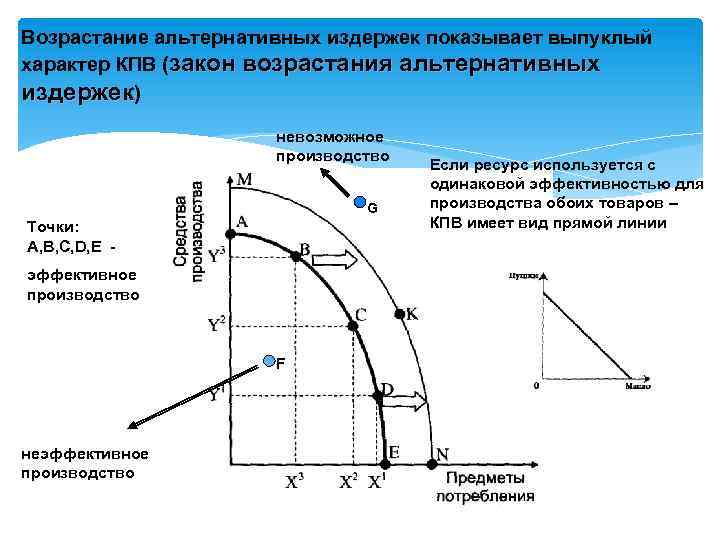 Альтернативные издержки это