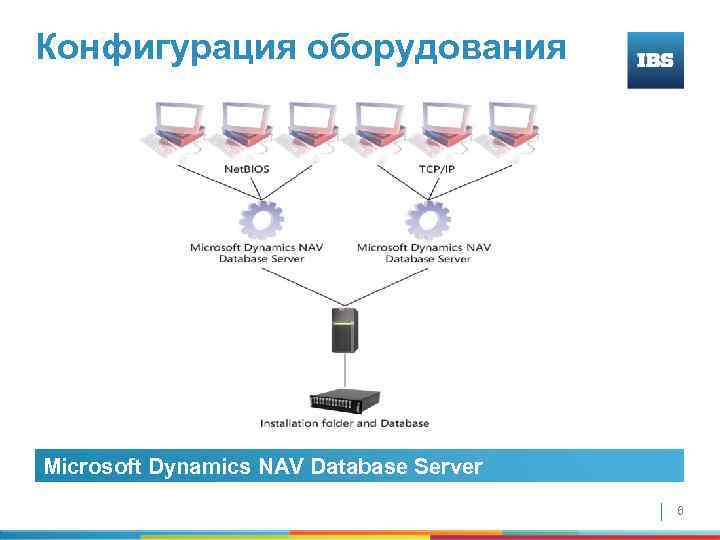 Конфигурация оборудования Microsoft Dynamics NAV Database Server 6 