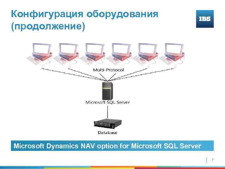 Конфигурация оборудования (продолжение) Microsoft Dynamics NAV option for Microsoft SQL Server 7 