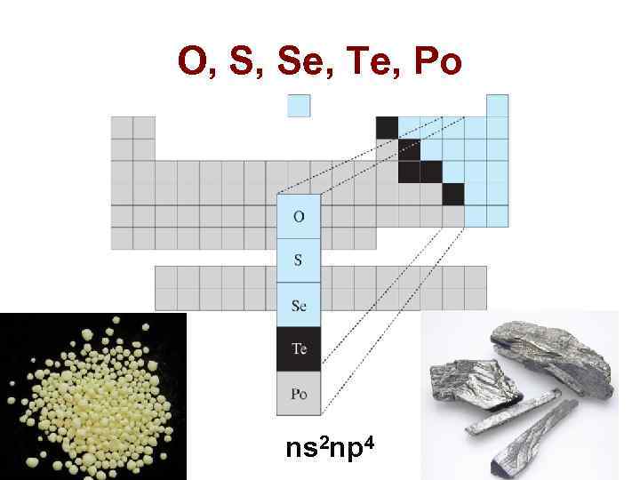 O, S, Se, Te, Po ns 2 np 4 