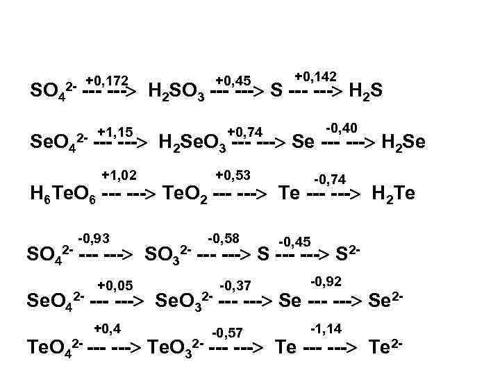 SO 4 +0, 172 2 - --- Se. O 4 +0, 45 +0, 142