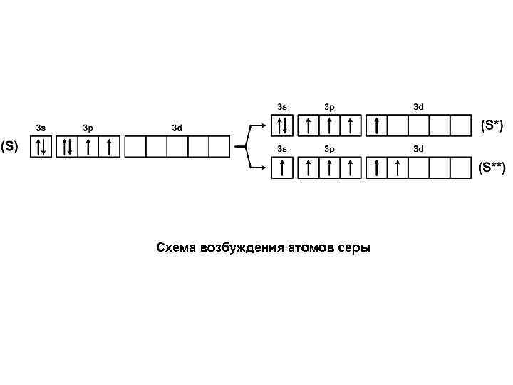 Процесс возбуждения атома