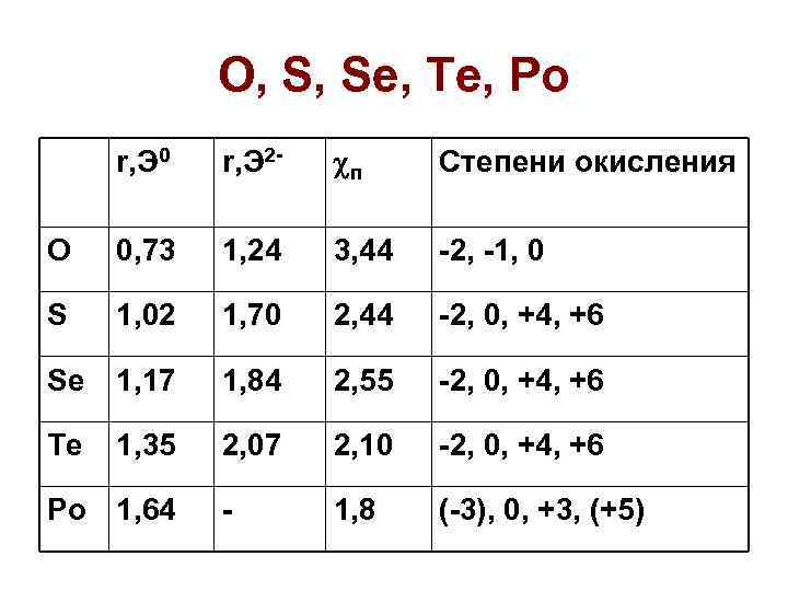 O, S, Se, Te, Po r, Э 0 r, Э 2 - п Степени