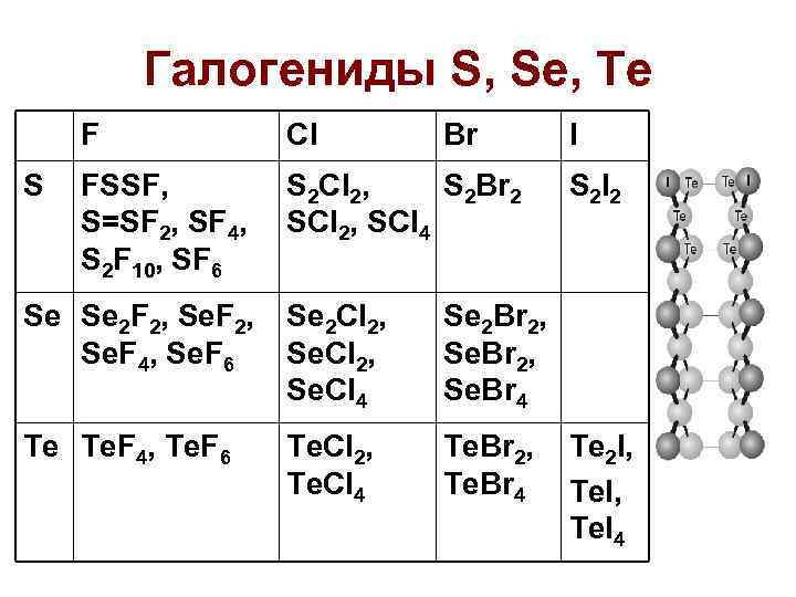 Галогениды S, Se, Te F S Cl Br FSSF, S=SF 2, SF 4, S