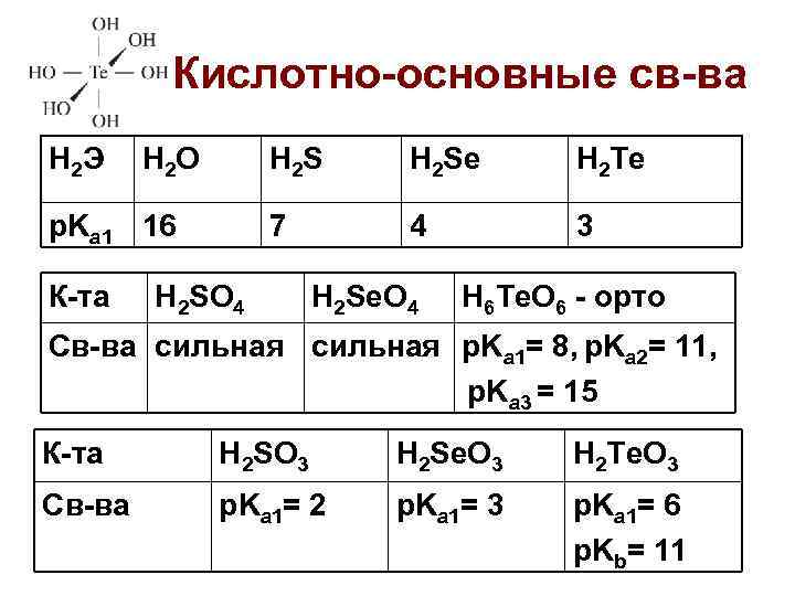 Кислотно-основные св-ва H 2 Э H 2 O H 2 S К-та H 2