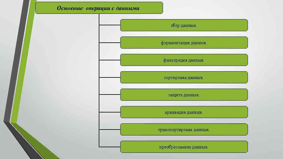 Основные операции с данными сбор данных формализация данных фильтрация данных сортировка данных защита данных