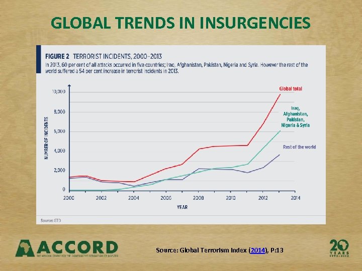 GLOBAL TRENDS IN INSURGENCIES Source: Global Terrorism Index (2014), P: 13 