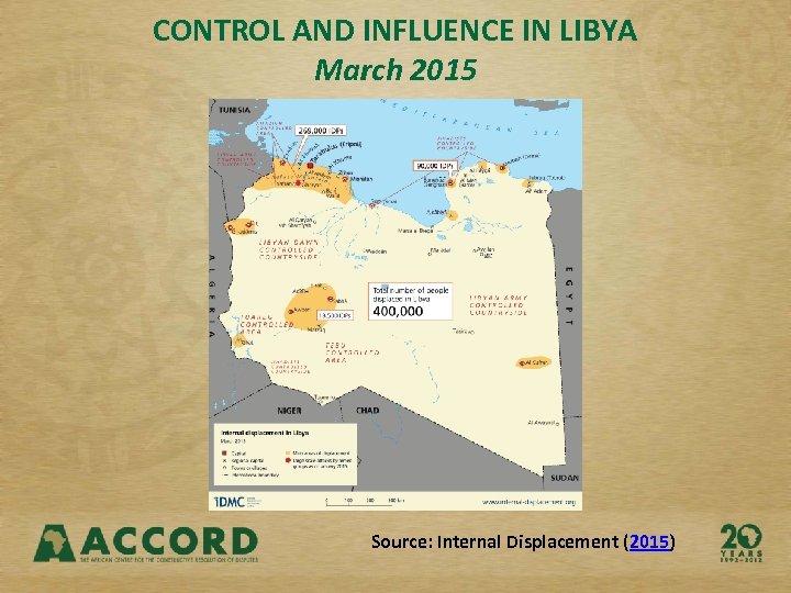 CONTROL AND INFLUENCE IN LIBYA March 2015 Source: Internal Displacement (2015) 
