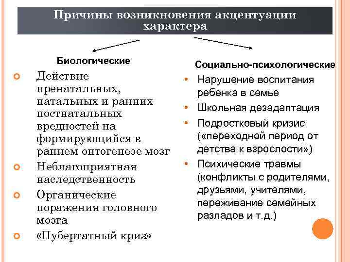 Причины возникновения акцентуации характера Биологические Действие пренатальных, натальных и ранних постнатальных вредностей на формирующийся