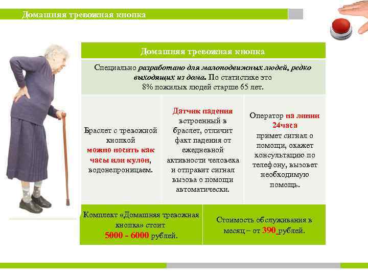 Домашняя тревожная кнопка Специально разработано для малоподвижных людей, редко выходящих из дома. По статистике