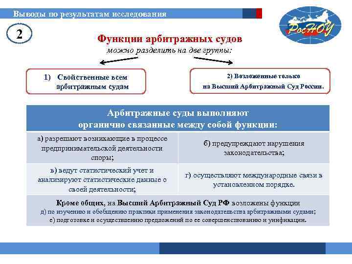 Выводы по результатам исследования 2 Функции арбитражных судов можно разделить на две группы: 1)