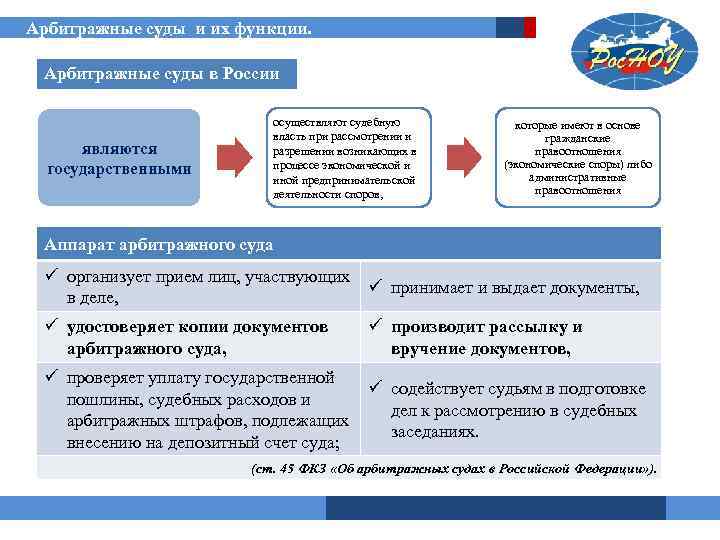 Арбитражные суды и их функции. Арбитражные суды в России являются государственными осуществляют судебную власть