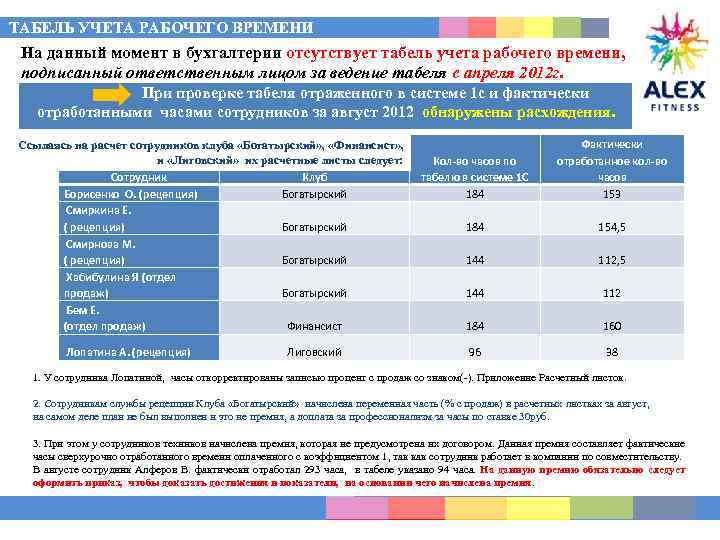 ТАБЕЛЬ УЧЕТА РАБОЧЕГО ВРЕМЕНИ На данный момент в бухгалтерии отсутствует табель учета рабочего времени,