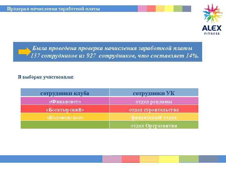  Проверка начисления заработной платы Была проведена проверка начисления заработной платы 137 сотрудников из