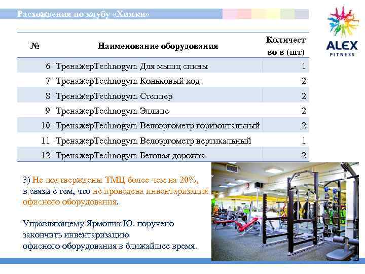  Расхождения по клубу «Химки» № Наименование оборудования Количест во в (шт) 6 Тренажер.