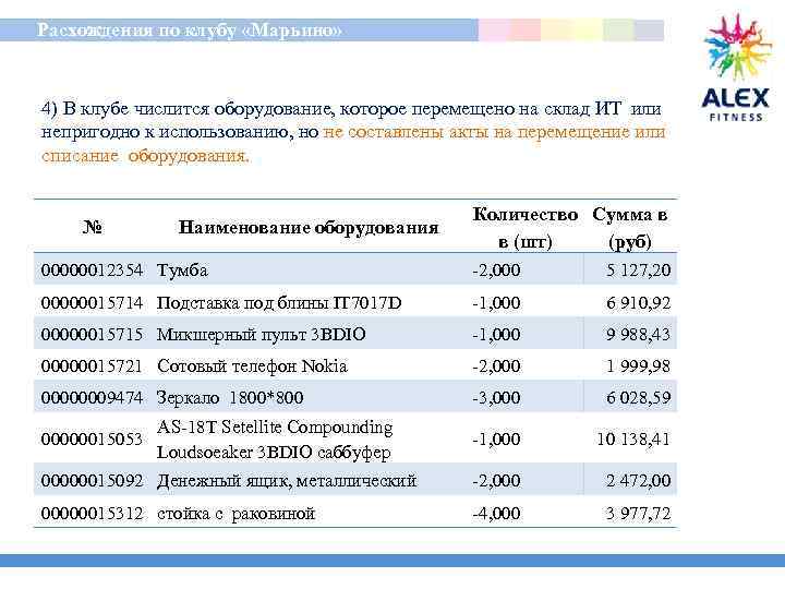  Расхождения по клубу «Марьино» 4) В клубе числится оборудование, которое перемещено на склад