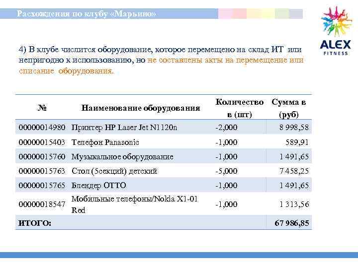  Расхождения по клубу «Марьино» 4) В клубе числится оборудование, которое перемещено на склад