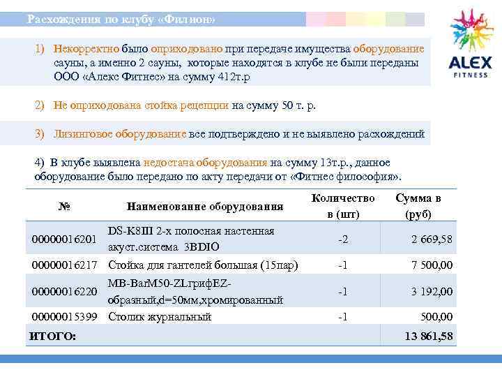  Расхождения по клубу «Филион» 1) Некорректно было оприходовано при передаче имущества оборудование сауны,