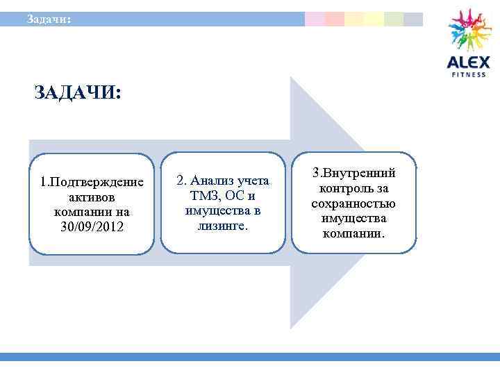  Задачи: ЗАДАЧИ: 1. Подтверждение активов компании на 30/09/2012 2. Анализ учета ТМЗ, ОС